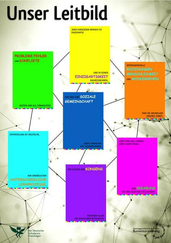 Unser Leitbild